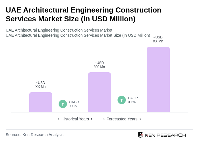 UAE Architectural Engineering Construction Services Market Size